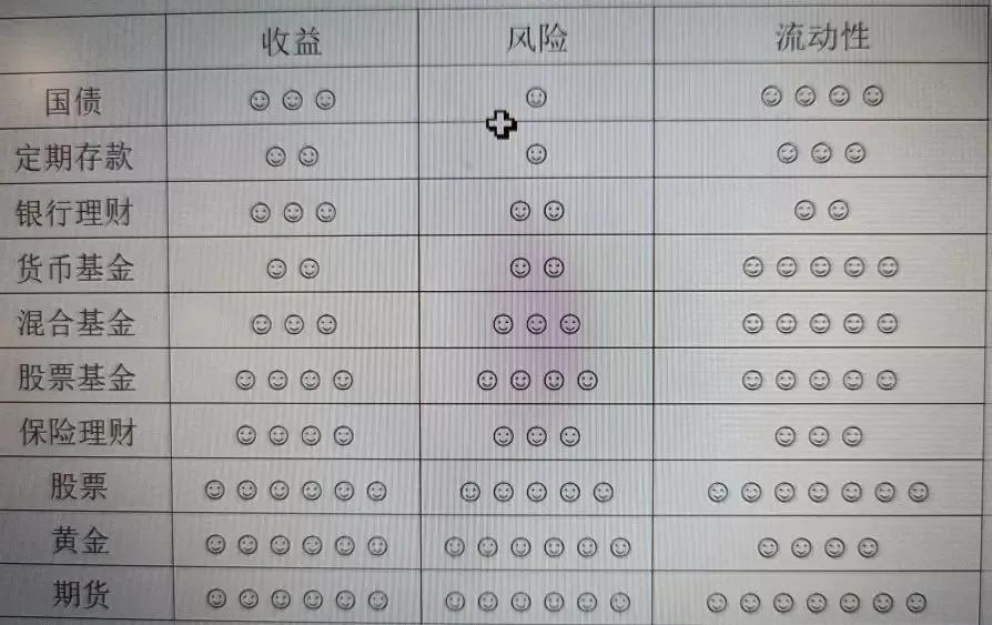 2023年理财趋势,2023年各风险等级理财收益率