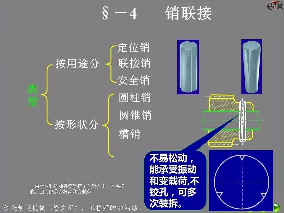 ppt中超链接与动作按钮异同,ppt各功能键的用法