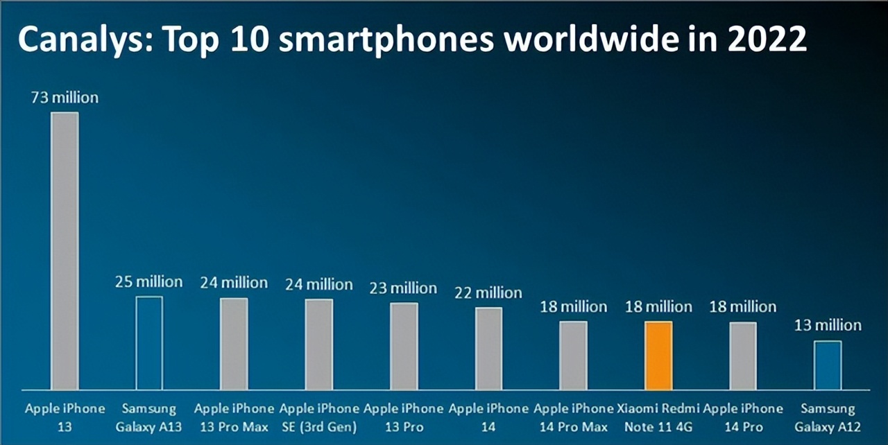 支持5g频段最全的小米手机,小米6.7以上5g手机性能测评