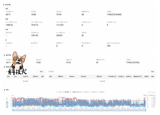 vivoxnote性能释放,vivoxnote实际体验