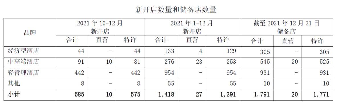 困境反转、酒店龙头之首旅酒店（600258）