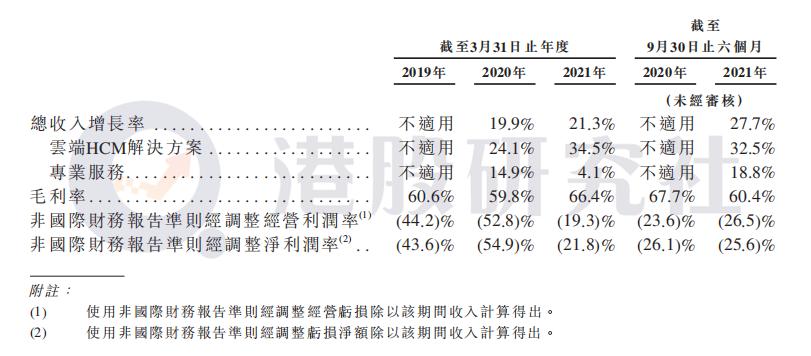 毛利率超60%却仍旧亏损，HRSaaS第一股北森的价值几何？