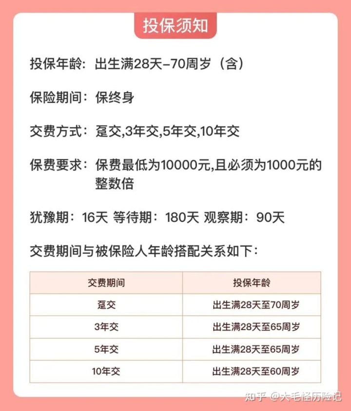 和谐倍护金生终身护理险在哪看,和谐倍护金生终身护理保险5年期
