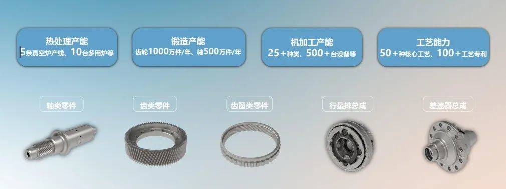 上汽变速器2025战略,上汽通用的变速器