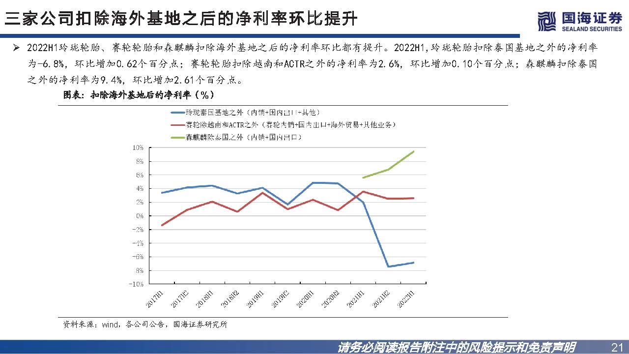 轮胎行业如何看市场行情,轮胎行业景气度
