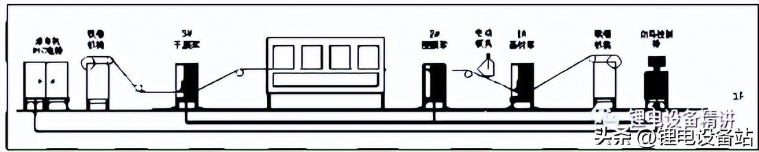 锂电池膜壳成型调试,锂电池涂布工艺关键输出参数