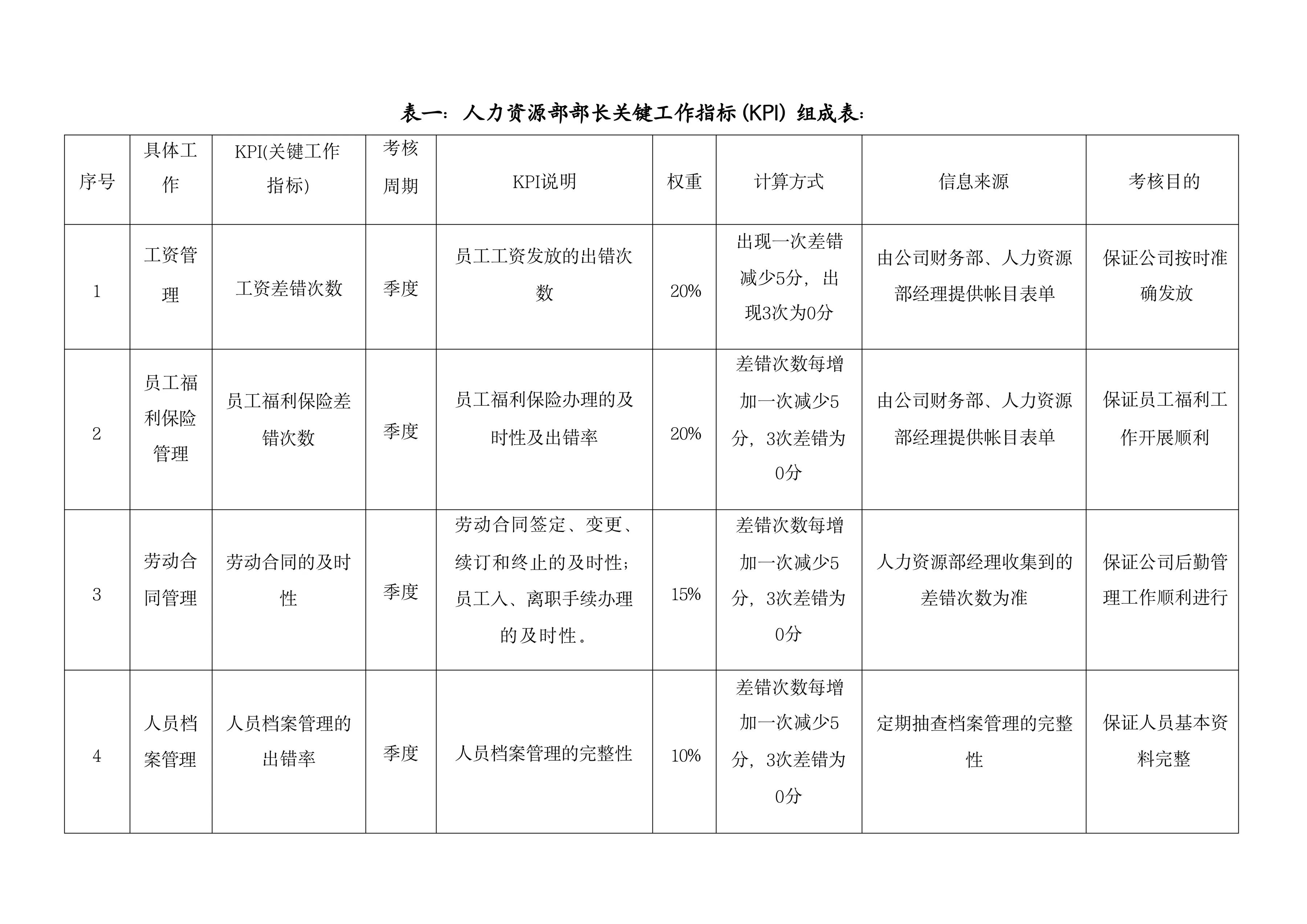 绩效考核100套表,绩效考核表格的模板