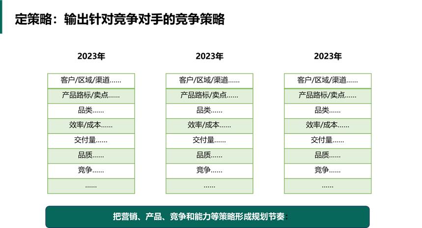 华为战略模型解读,华为五看三定模型详解