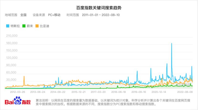 特斯拉在危机公关中存在的问题,特斯拉公共关系营销
