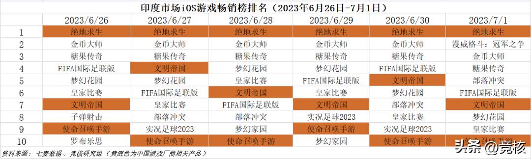 最新3dmmo手游,最好玩的3dmmo手游