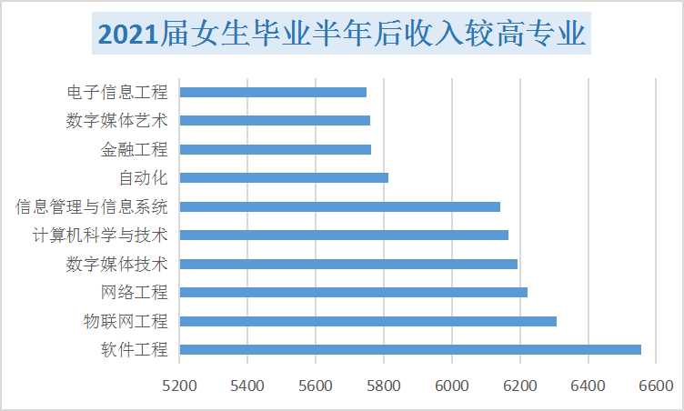 2023年女生就业前景好的10大专业,理科女生就业率最高的十大专业