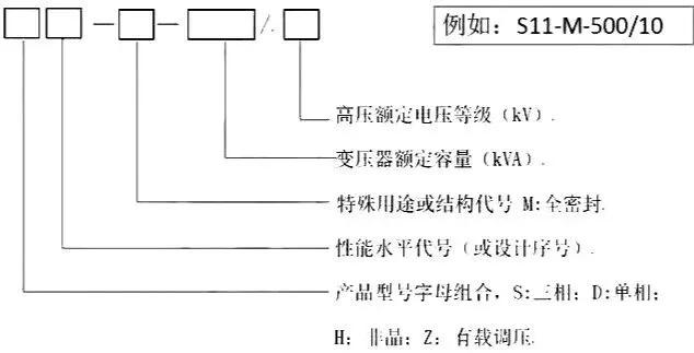 变压器基本知识大全,变压器100个基本知识教学