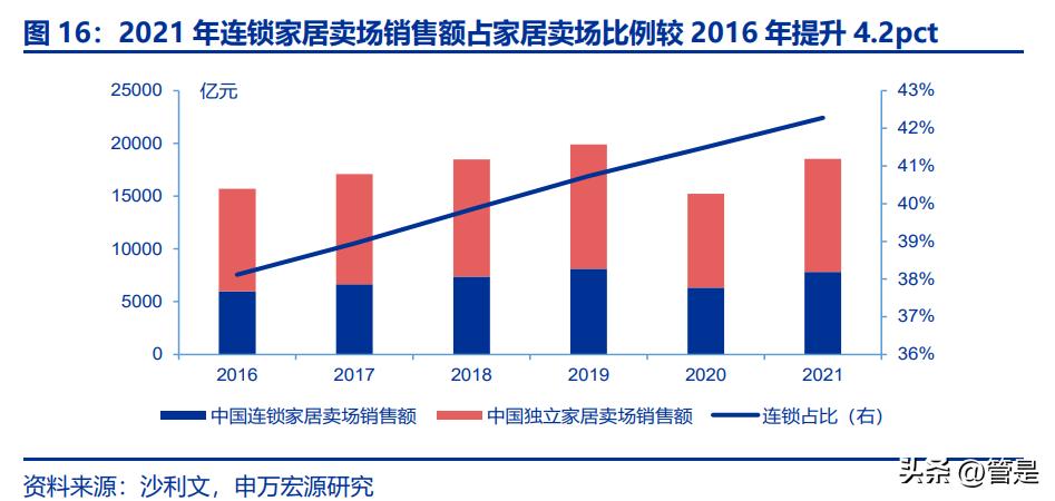 居然之家卖场设计分析,居然之家家居新零售