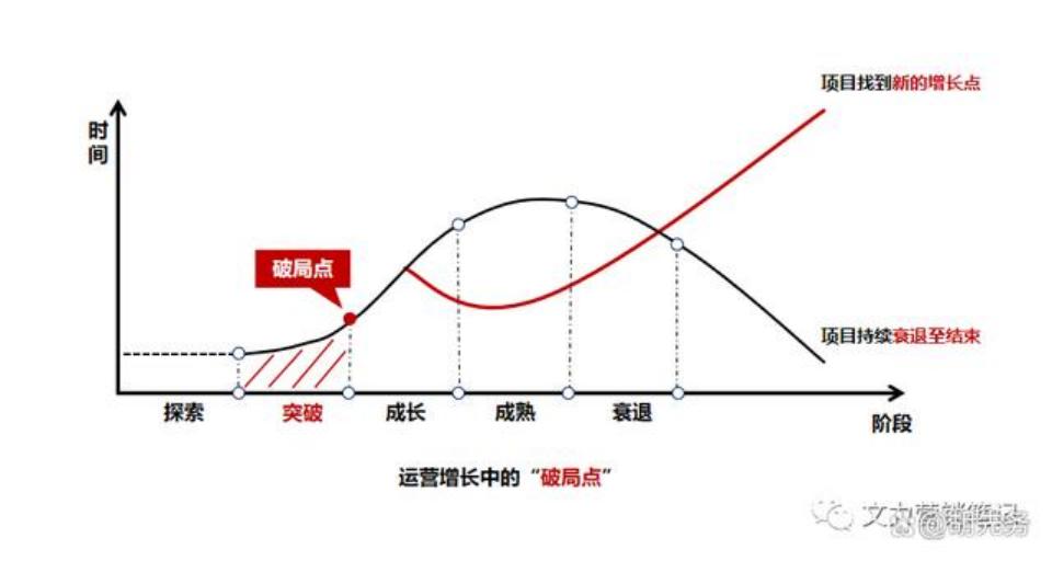 从点到面营销方式,由点到面的全方位推进过程