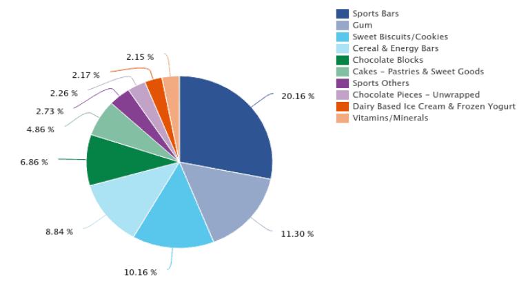 麦芽糖醇饮料,麦芽糖醇的饮料