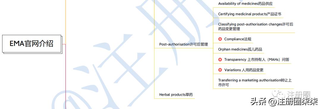 欧盟简介及欧洲药物管理局（EMA）官网介绍