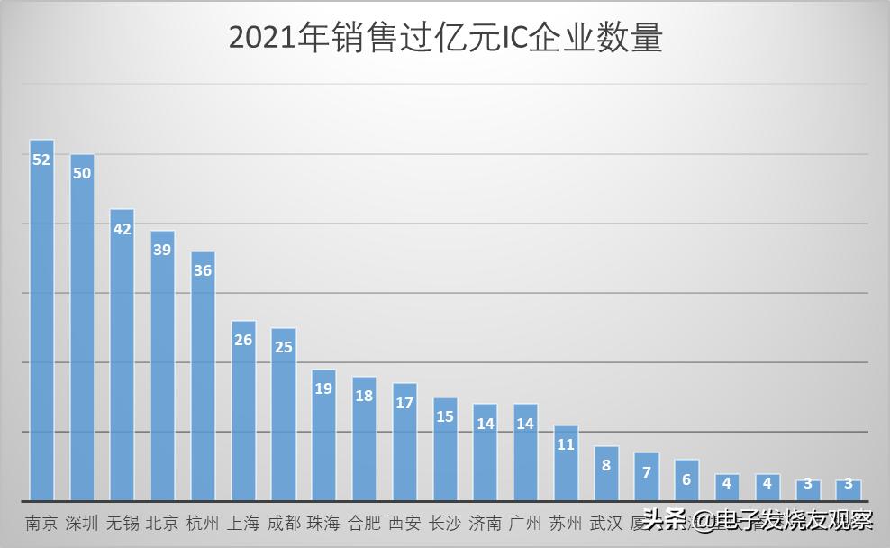 讽刺！2810家IC设计企业仅拿4%份额，中国芯呼唤规模性IDM