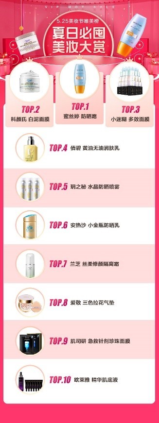 唯品会防晒霜值得买吗,在唯品会买的防晒是真的么