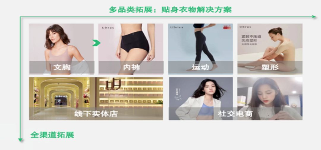 4大增长模型：低价空位，价格杀手;品质迭代，更好更贵...