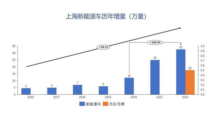 绿牌车以后会取消吗,绿牌取消后能买燃油车吗