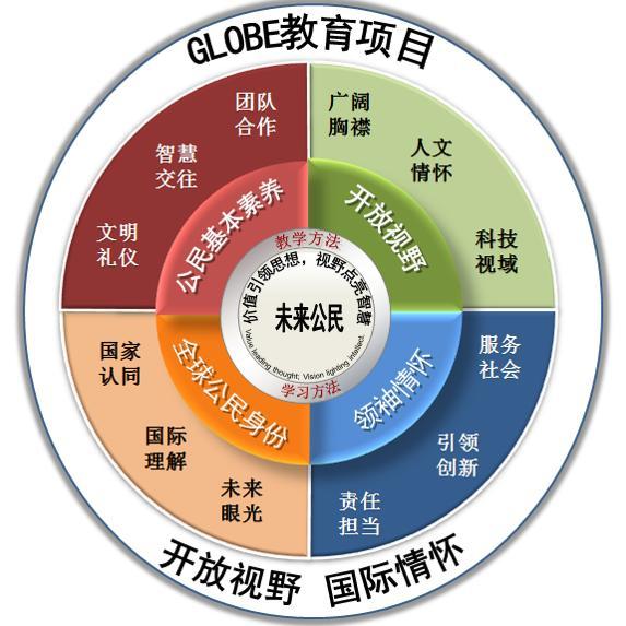 深圳八大名校学区房有哪些,深圳十大学区房