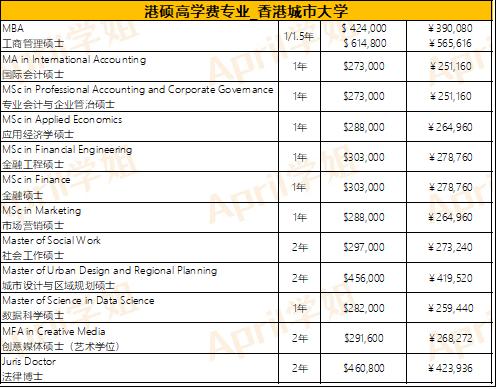 香港留学申请中介费用一般多少钱,香港留学一年需要花费多少钱