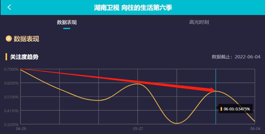 向往6最后几期嘉宾,向往6什么时候开播