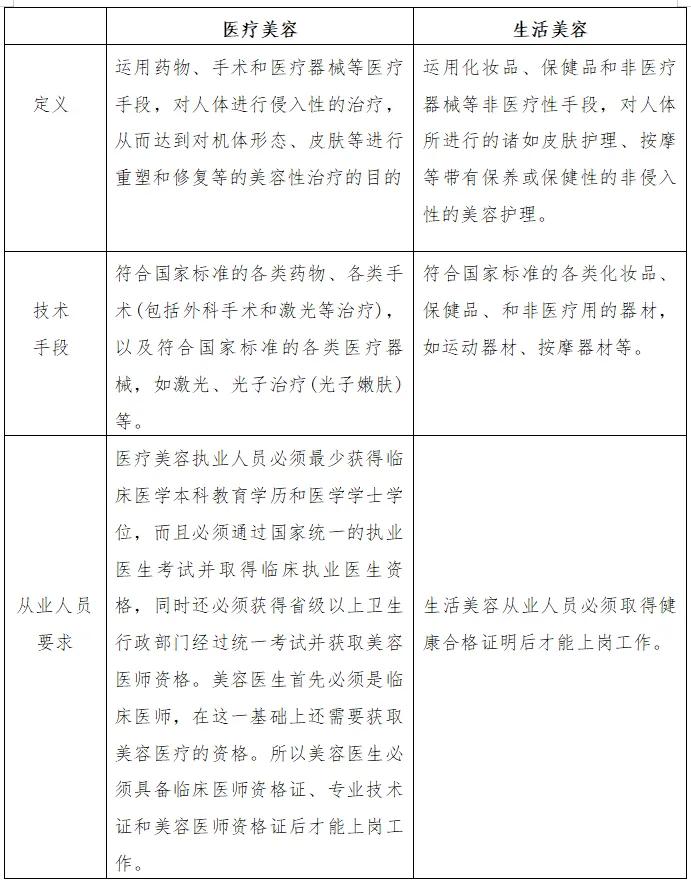 微整医美危害,微整最怕什么投诉