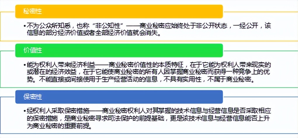 商业秘密侵权的主要责任,商业秘密案件审理思路与侵权判定