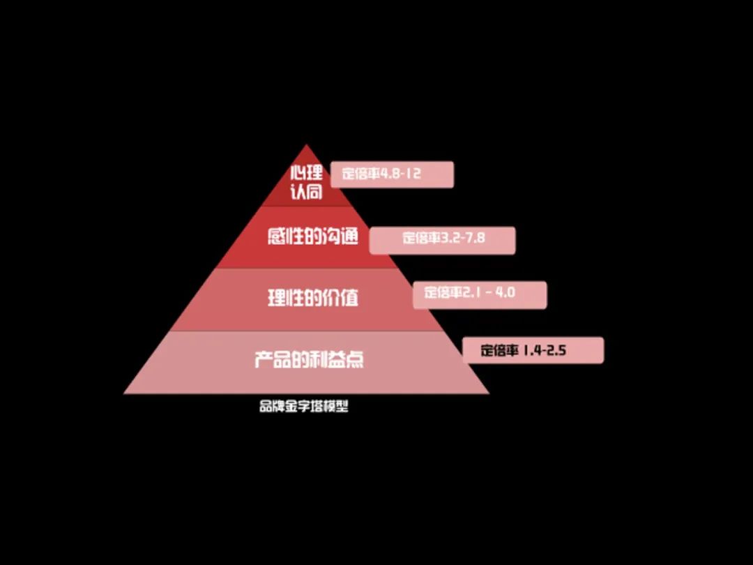 【奥美】电商牛逼文案培训（营销秘籍）