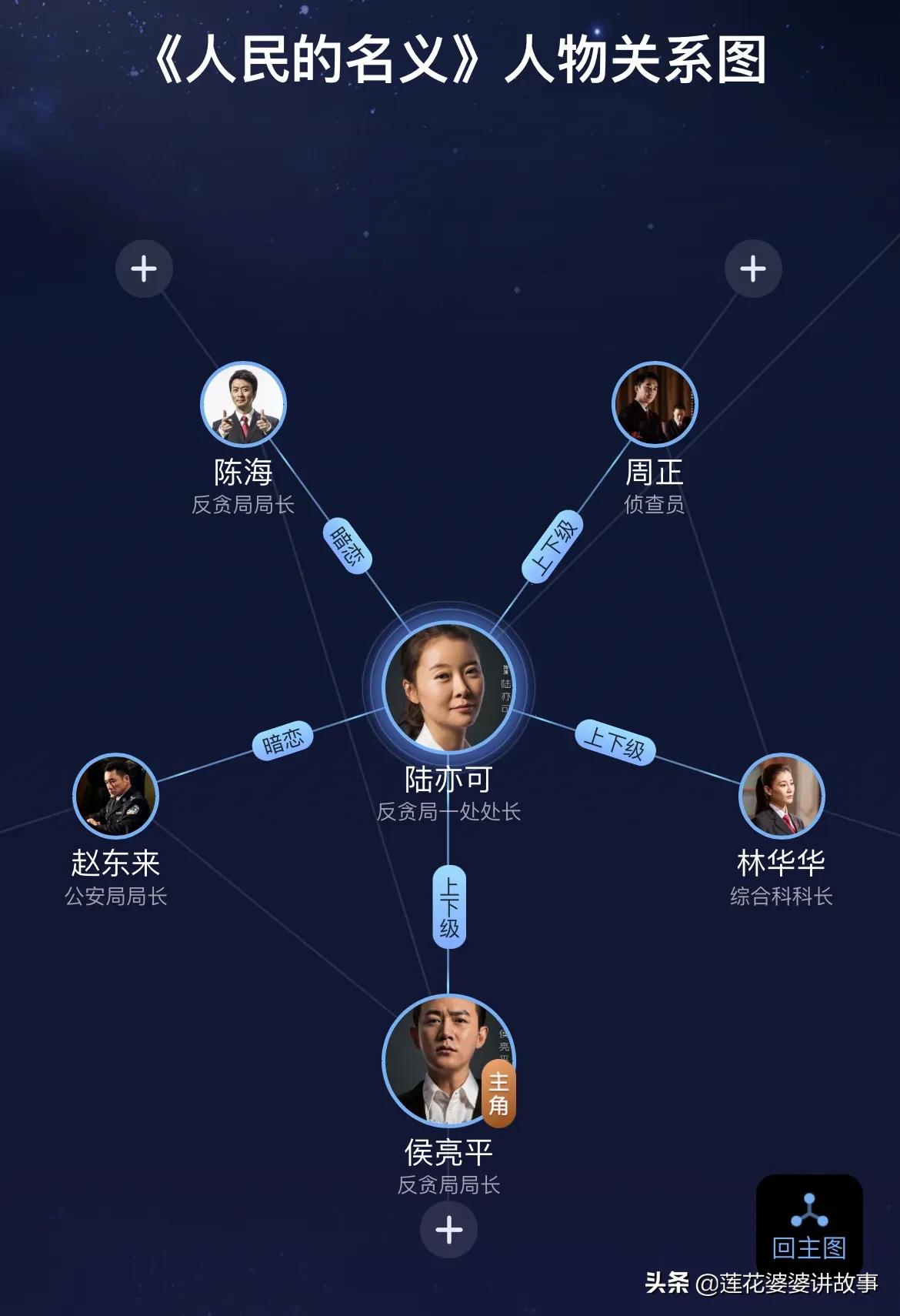 推荐20部百看不厌大剧,推荐三十部经典电视剧