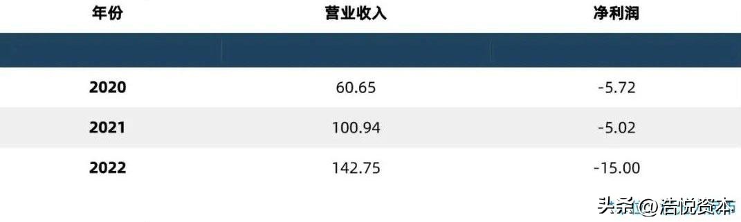 2023年医保目录执行时间表,关于2023年医保目录调整细则
