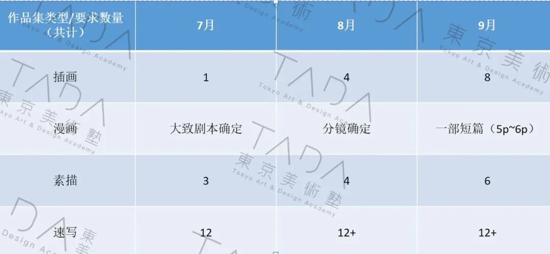 TADA东美|ACG专业考学不要踩的坑！！！