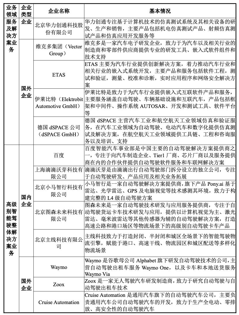 经纬恒润公司内部,经纬恒润国内主要客户