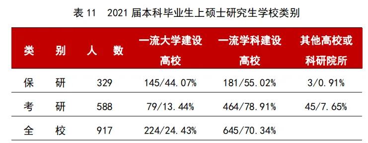 高校毕业生可供选择的就业去向,高校毕业生毕业去向城市排名