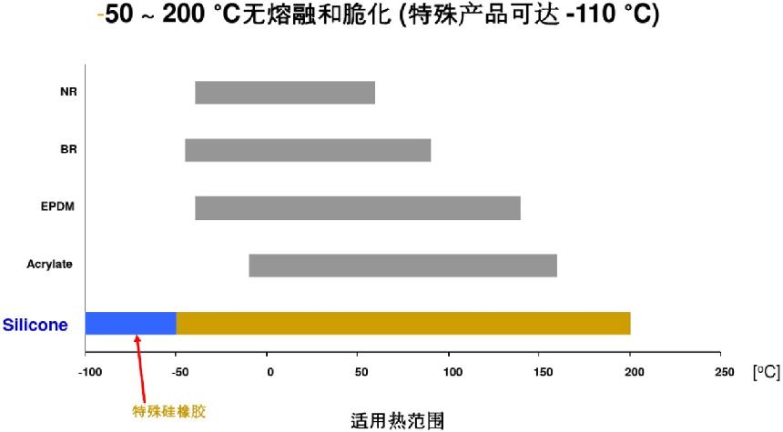 液态硅胶手表带工艺,lsr液态硅胶注塑成型工艺哪里有