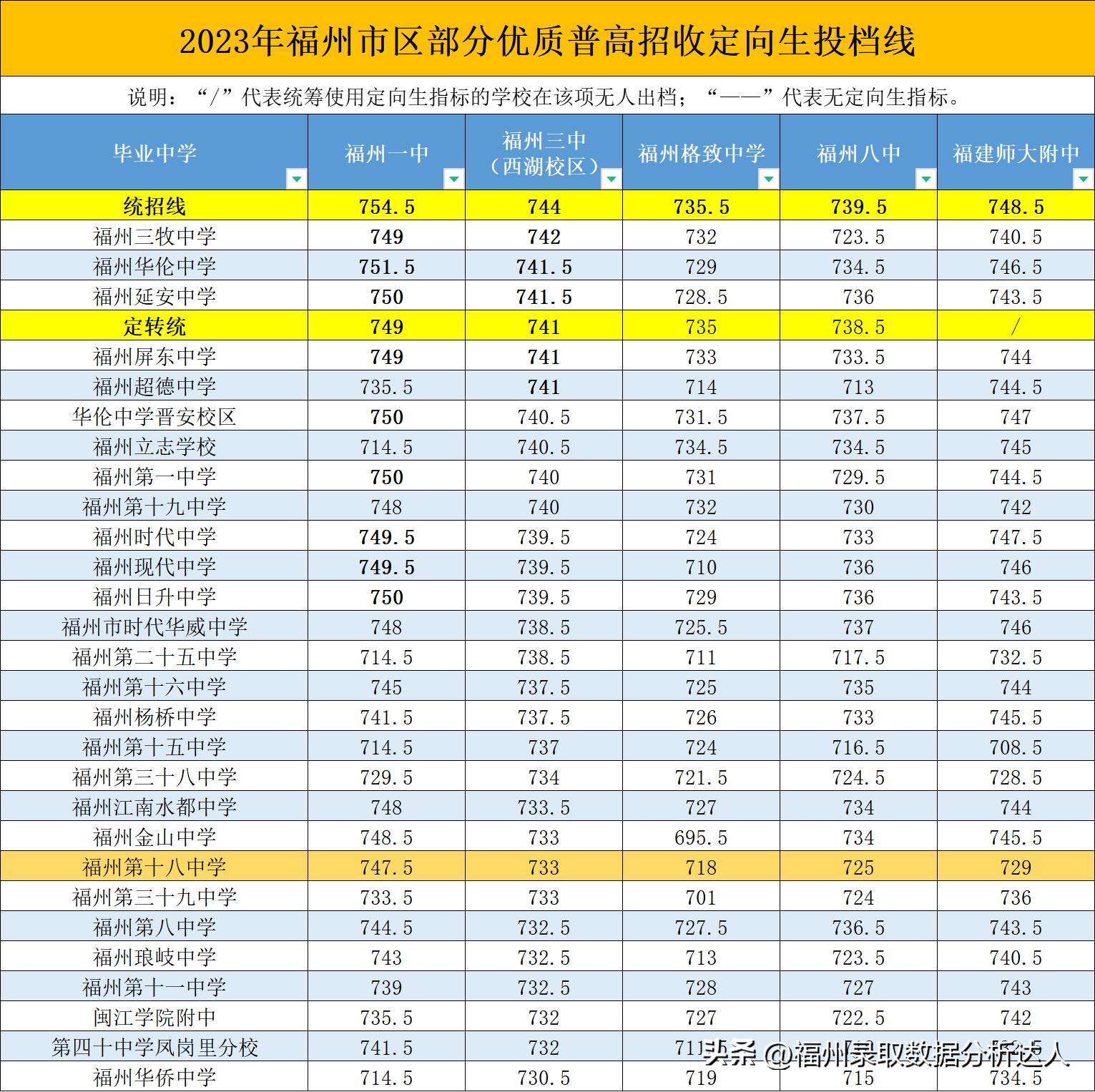 福州十八中打架真实事件,福州十八中和延安中学哪个好