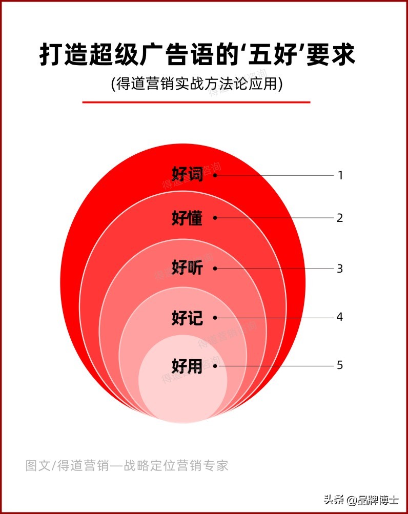 如何做营销策划方案,搞定营销策划只需这几招