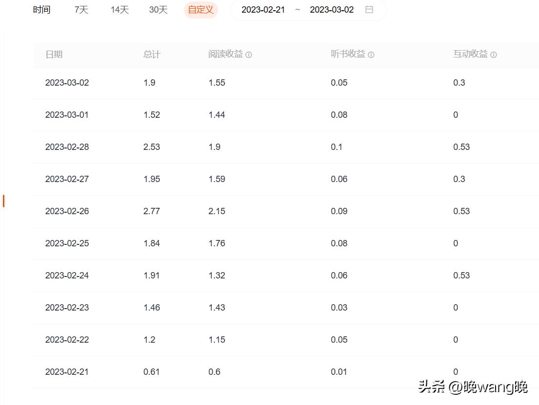 写小说扑街的经验,作为一个写小说的扑街作者