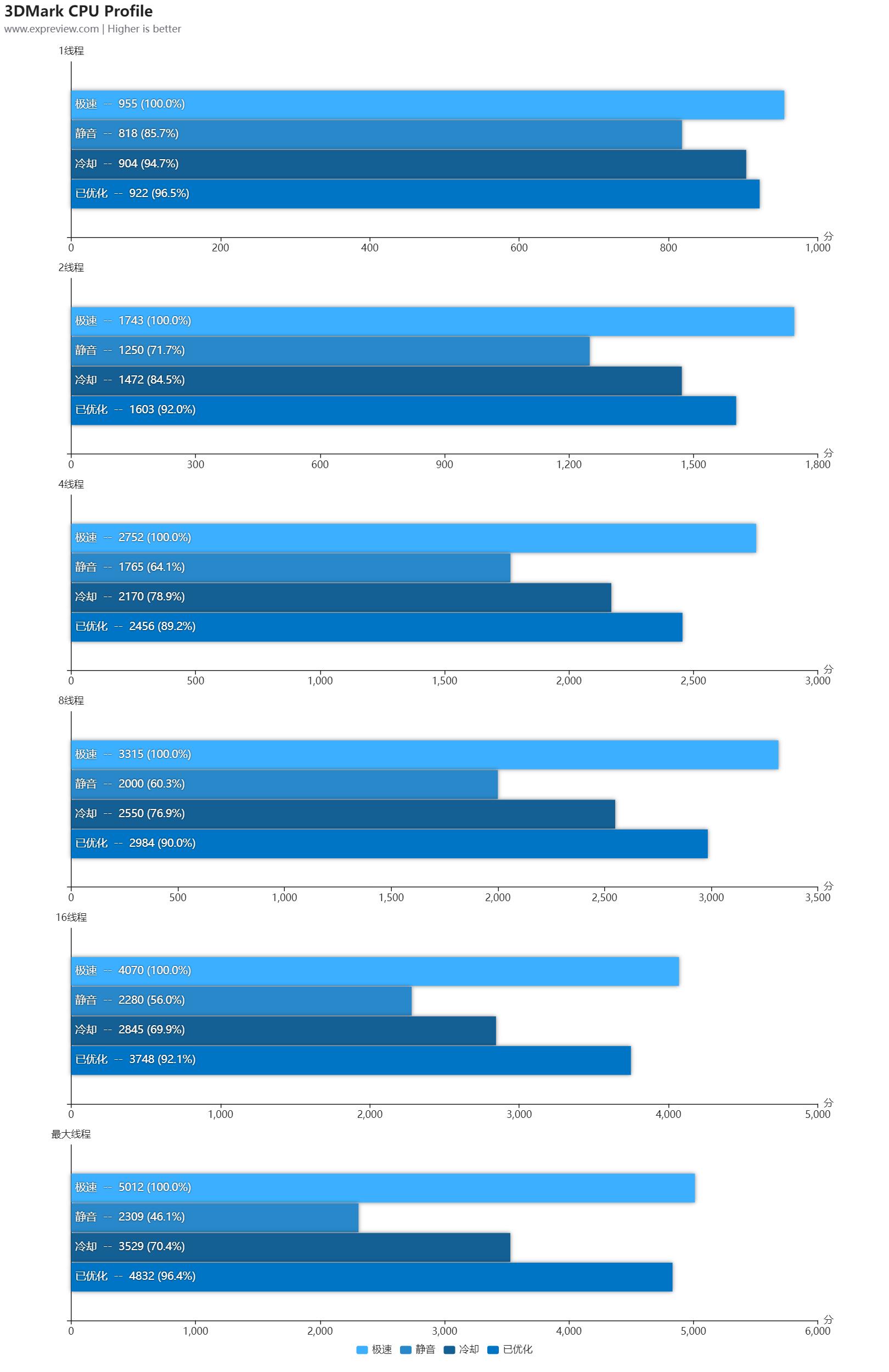 戴尔成就5620笔记本评测,戴尔成就5620商务版