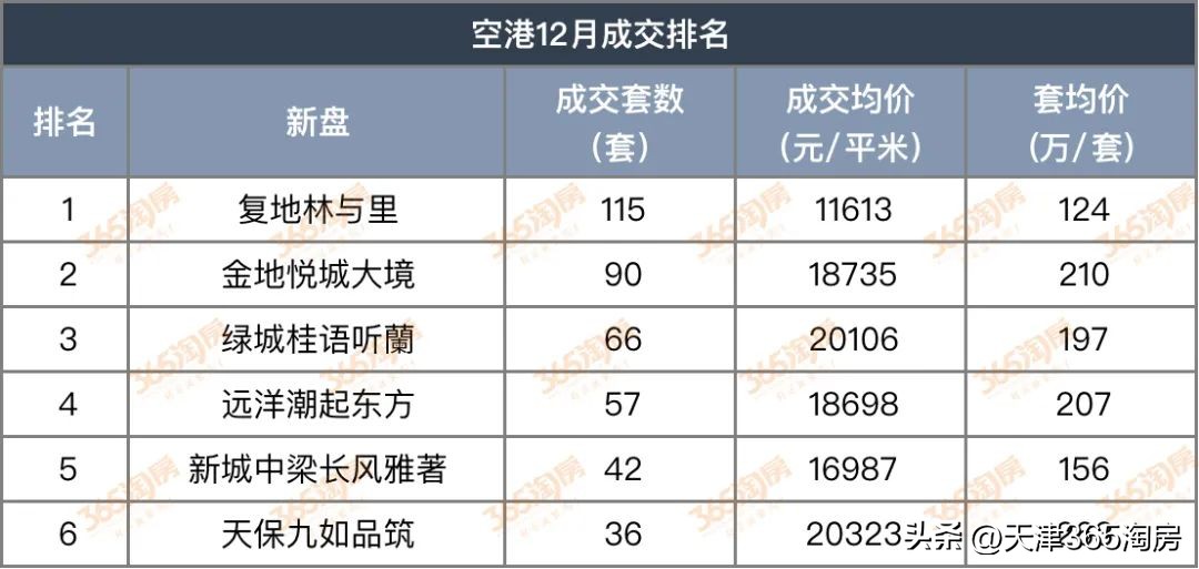 盘点天津非常抗跌的10个板块,天津抗跌的板块