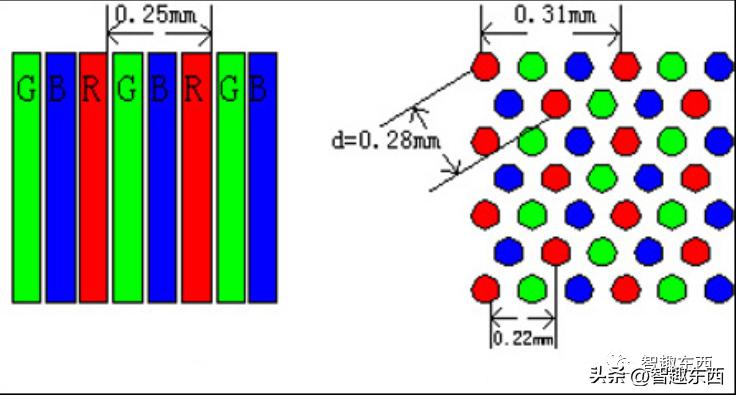显示器技术指标有哪些,科屏显示器怎么样