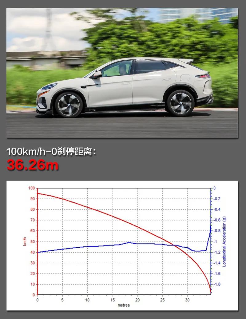腾势n7新款2024款续航测试,腾势n7高快领航实测