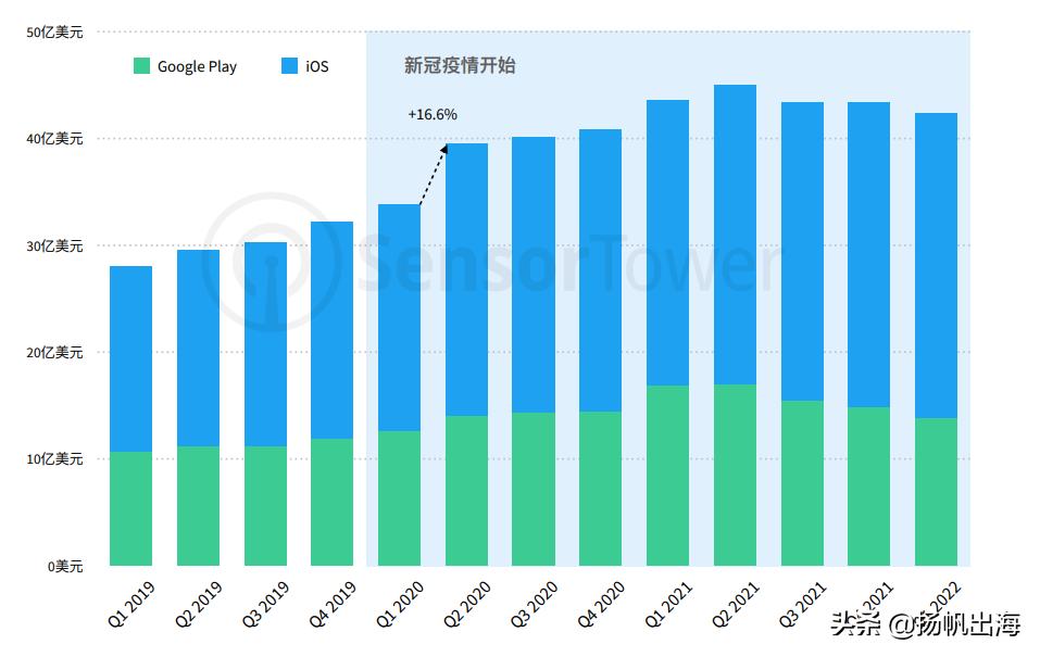 传说氪金百万的玩家有5位数江娱互动的口袋“奇”在哪里？