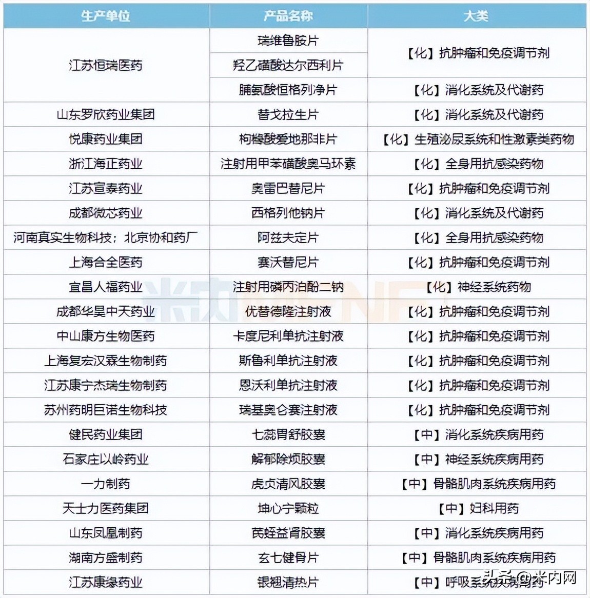 恒瑞医药创新药爆发期,恒瑞医药即将获批新药
