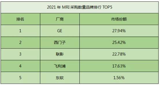 苹果mr销量,2021年mro工业品前景怎么样