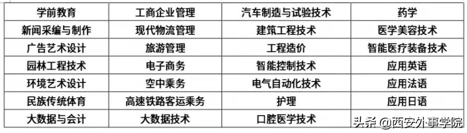 西安外事学院专升本招生咨询会,西安外事学院专升本能跨专业吗
