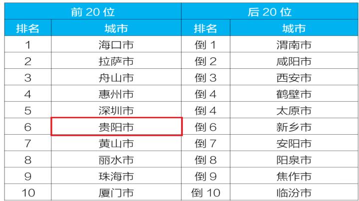 这样的贵阳你还愿意来吗,这个角度的贵阳你见过吗