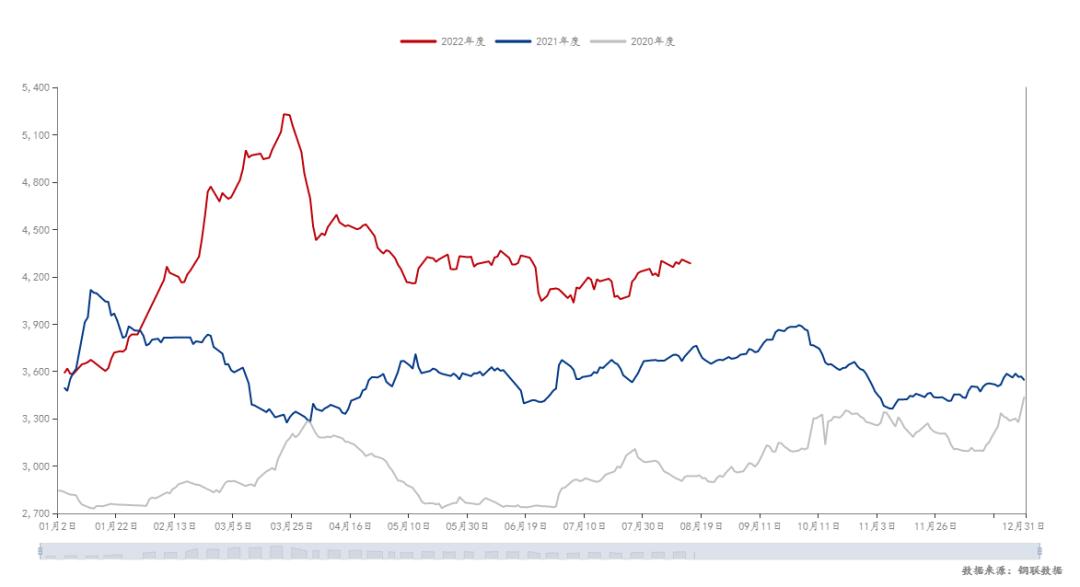 养猪不如卖猪,养猪不如卖肉