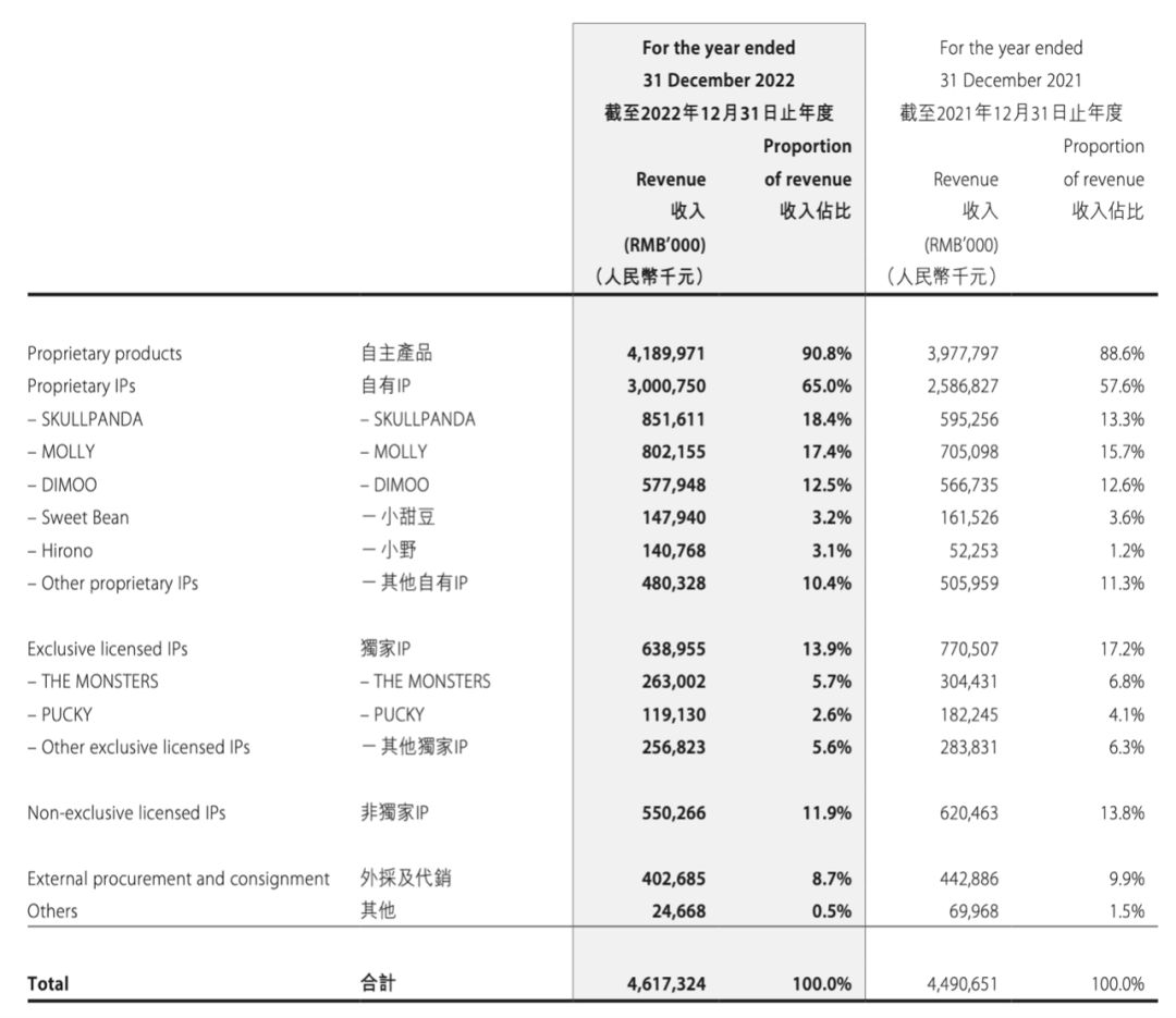 16家中国企业营收突破万亿,年营收几十亿的玩具公司